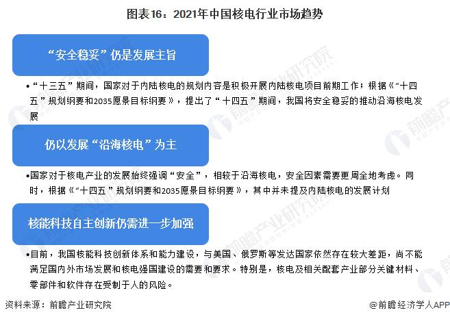 核电产业招商清单：中国广核、中国核电、中国核建等最新投资动向【附关键企业名录】