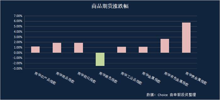 申毅投资【每周观察】20240401-20240405