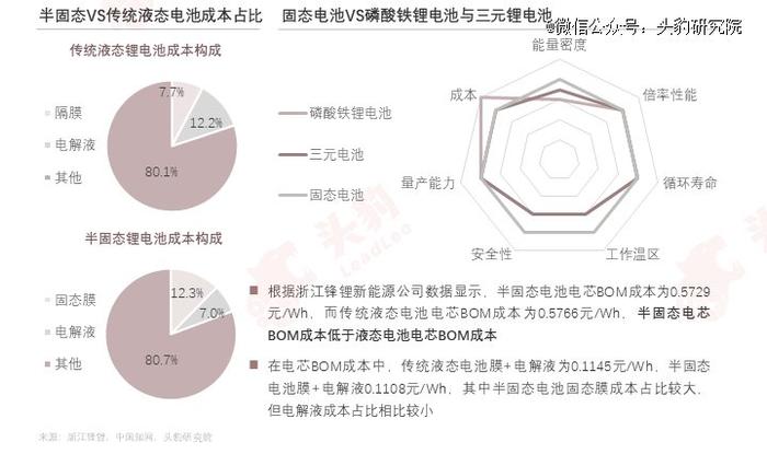 动力电池「脱保」，寿命焦虑怎么破？