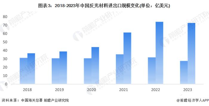 2024年中国反光材料行业市场发展现状分析 中国反光材料市场需求稳步提升【组图】