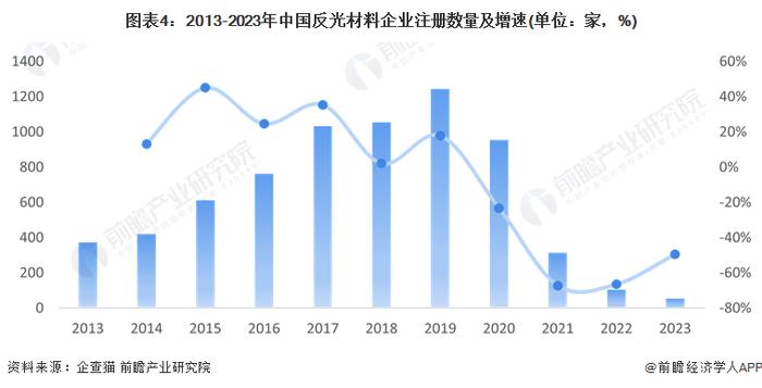 2024年中国反光材料行业市场发展现状分析 中国反光材料市场需求稳步提升【组图】