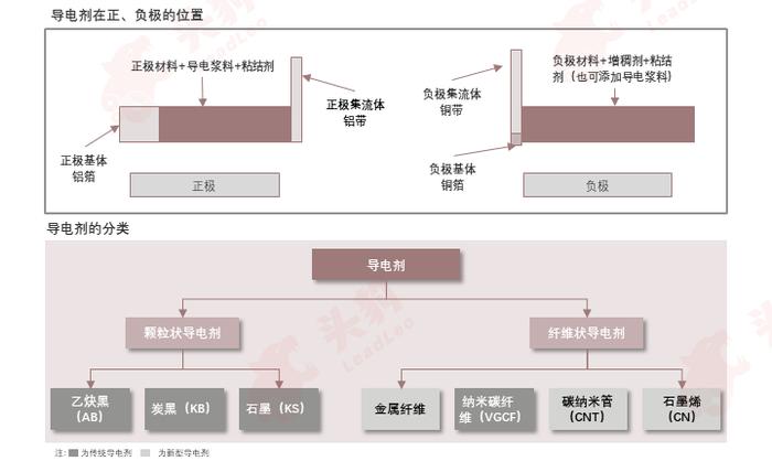 新能源汽车“生命线”大解析：动力电池产业链6大环节如何破局“寿命焦虑”？