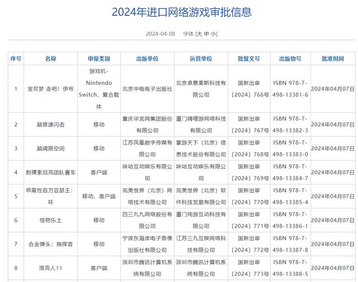 4月46款进口游戏获批版号  2024年累计超370款游戏获批版号