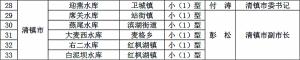 贵阳贵安2024年大型、中型、小（1）型水库水电站防汛行政责任人