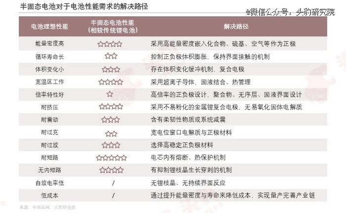 动力电池「脱保」，寿命焦虑怎么破？