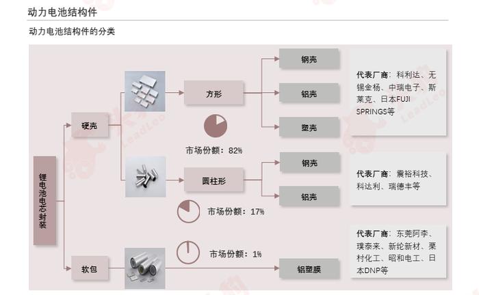 新能源汽车“生命线”大解析：动力电池产业链6大环节如何破局“寿命焦虑”？