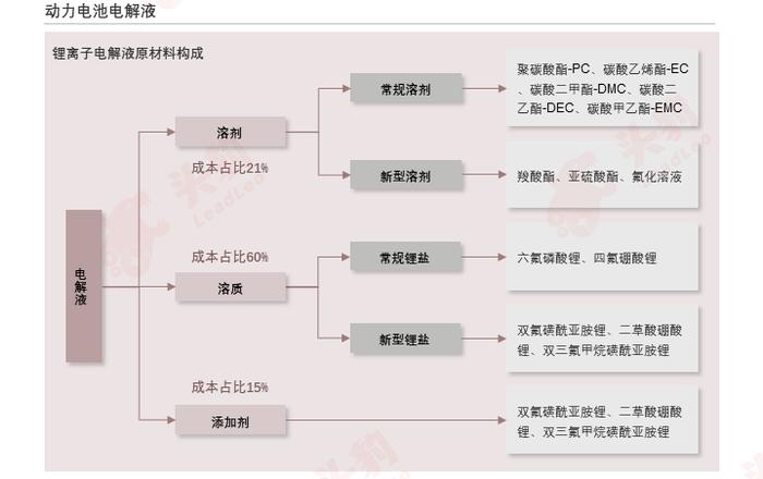 新能源汽车“生命线”大解析：动力电池产业链6大环节如何破局“寿命焦虑”？