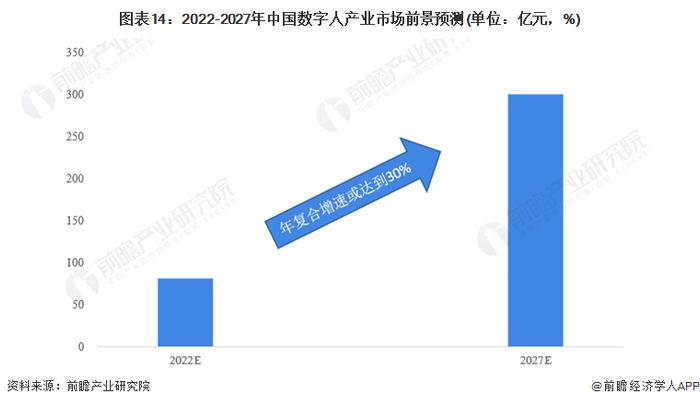 2024年十大最火数字永生公司一览：花5万“复活”亲人，谁赚麻了？