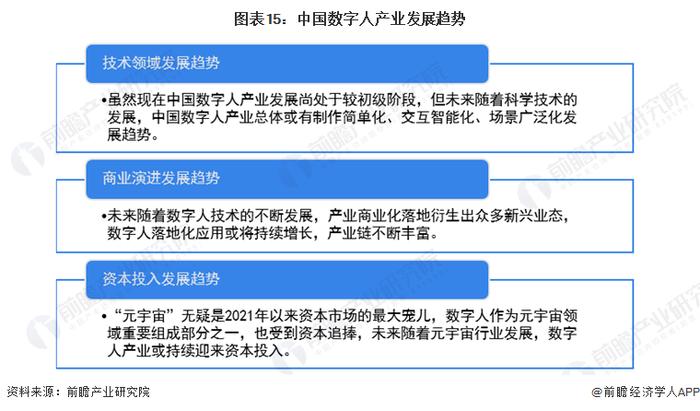 2024年十大最火数字永生公司一览：花5万“复活”亲人，谁赚麻了？