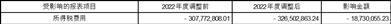 证券代码：000089    证券简称：深圳机场    公告编号：2024-020