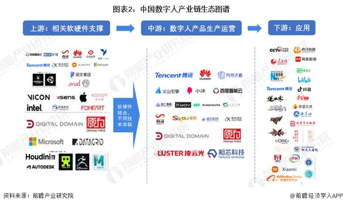 2024年十大最火数字永生公司一览：花5万“复活”亲人，谁赚麻了？