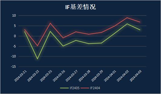 申毅投资【每周观察】20240401-20240405