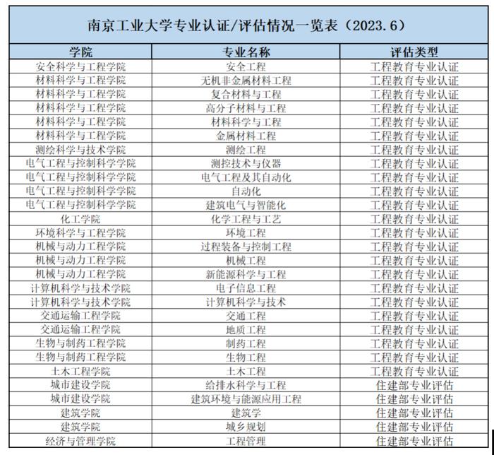 高考倒计时60天，来南京工业大学，以“工”为名，成就非凡人生！