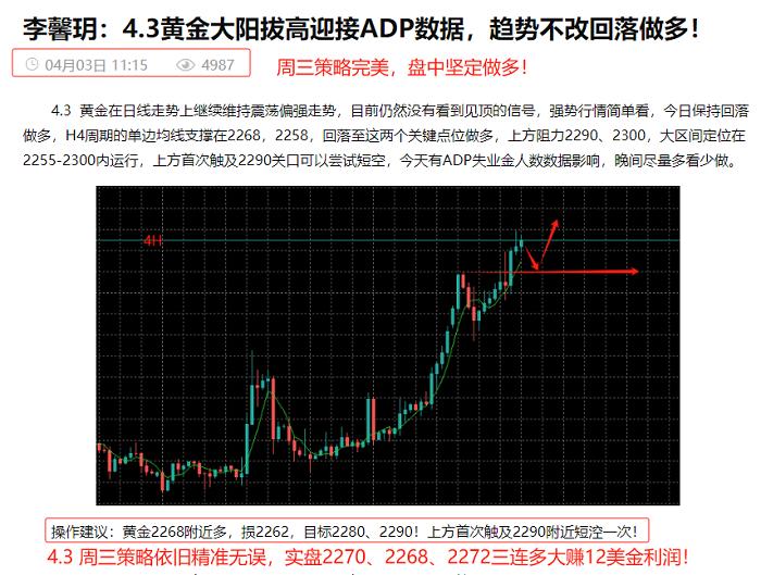 李馨玥：4.8黄金早盘2308多单完美止盈2330，日内跟随趋势狠狠拿利！