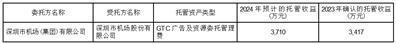 证券代码：000089    证券简称：深圳机场    公告编号：2024-020