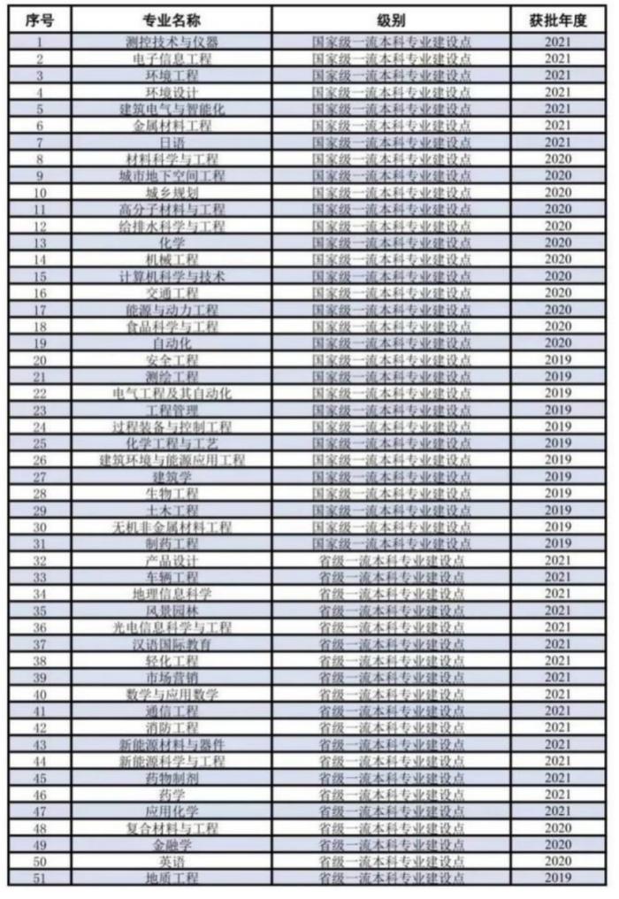 高考倒计时60天，来南京工业大学，以“工”为名，成就非凡人生！