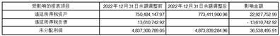 证券代码：000089    证券简称：深圳机场    公告编号：2024-020