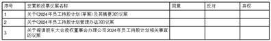 证券代码：600031    证券简称：三一重工    公告编号：2024-011