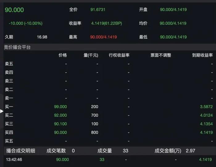 突发闪崩！2.97万元打到停牌 发生了什么？