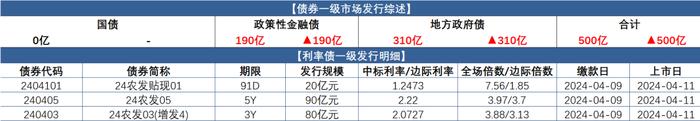 市场速递 | 4月8日银行间本币市场运行情况