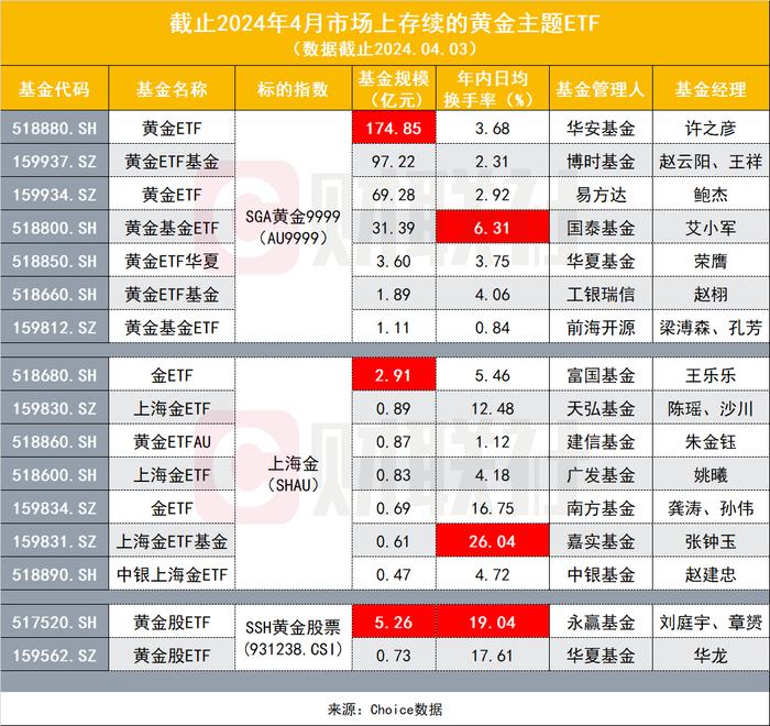 金价再创历史新高日，黄金股ETF却为何封板一字跌停？