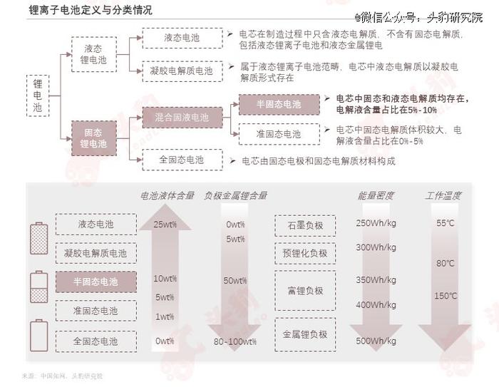 动力电池「脱保」，寿命焦虑怎么破？