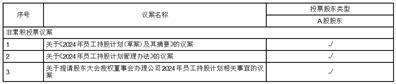 证券代码：600031    证券简称：三一重工    公告编号：2024-011