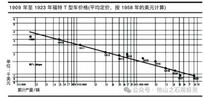 寻找确定性规律：Baillie Gifford关注经济中的四大“定律”︱投资道