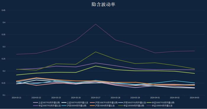 申毅投资【每周观察】20240401-20240405