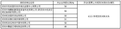 证券代码：000089    证券简称：深圳机场    公告编号：2024-020