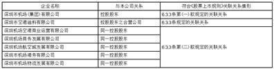 证券代码：000089    证券简称：深圳机场    公告编号：2024-020