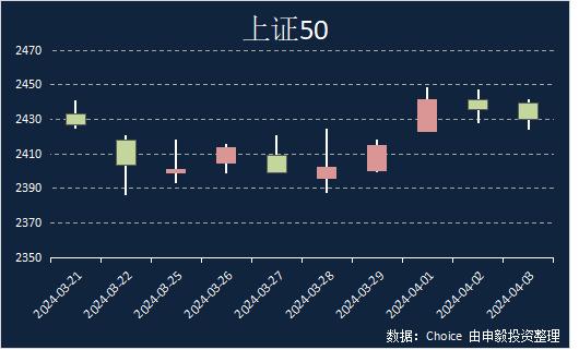 申毅投资【每周观察】20240401-20240405