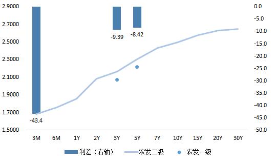 市场速递 | 4月8日银行间本币市场运行情况