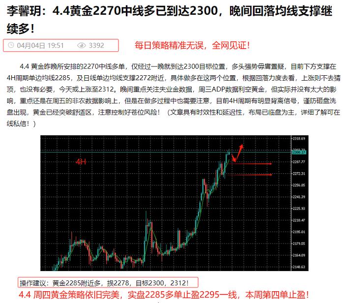 李馨玥：4.8黄金早盘2308多单完美止盈2330，日内跟随趋势狠狠拿利！