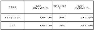 证券代码：600398    证券简称：海澜之家    编号：2024一022