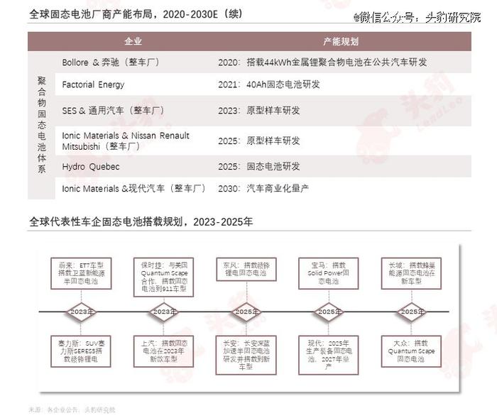 动力电池「脱保」，寿命焦虑怎么破？