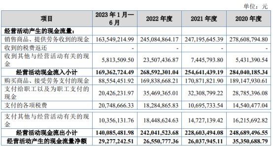 无锡鼎邦北交所首日涨64.52% 募1.55亿东吴证券保荐