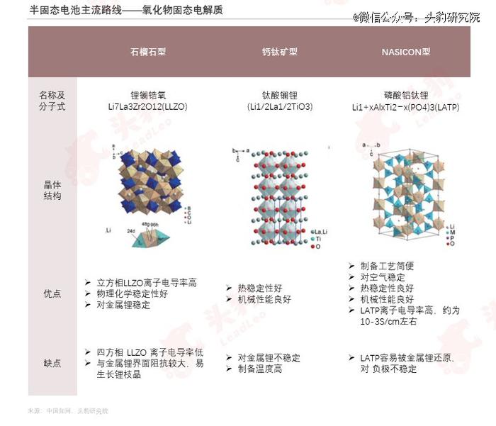 动力电池「脱保」，寿命焦虑怎么破？