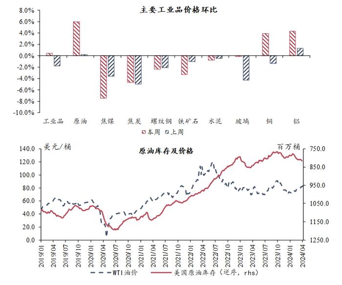 宏观市场 | 宏观一周：清明假期人均旅游支出恢复率创新高