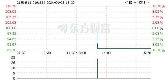 突发闪崩！2.97万元打到停牌 发生了什么？