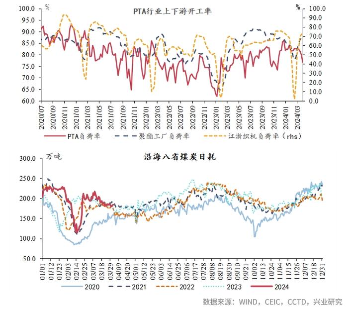 宏观市场 | 宏观一周：清明假期人均旅游支出恢复率创新高