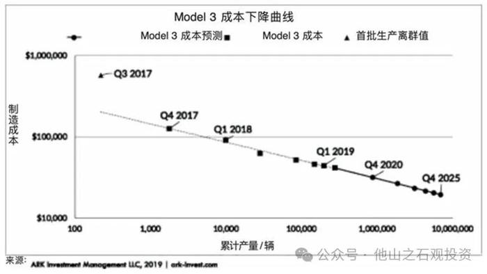 寻找确定性规律：Baillie Gifford关注经济中的四大“定律”︱投资道