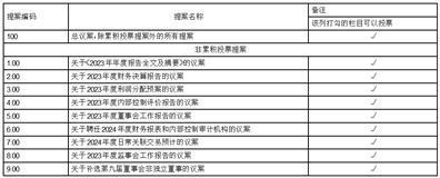 证券代码：000553（200553）    证券简称：安道麦A(B)    公告编号：2024-15号