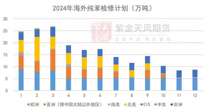 苯乙烯：高估值有回调空间