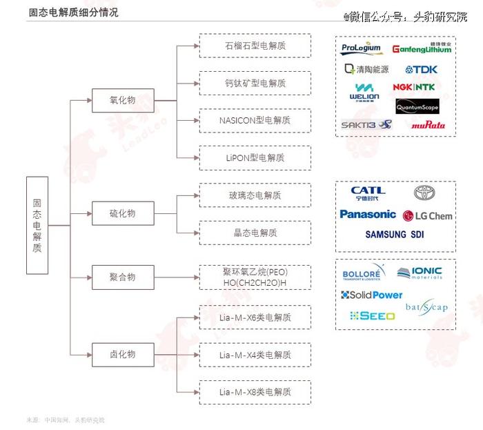 动力电池「脱保」，寿命焦虑怎么破？