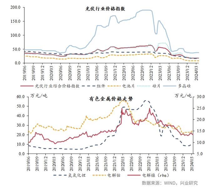 宏观市场 | 宏观一周：清明假期人均旅游支出恢复率创新高