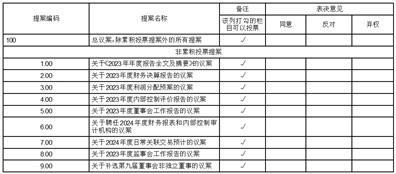 证券代码：000553（200553）    证券简称：安道麦A(B)    公告编号：2024-15号