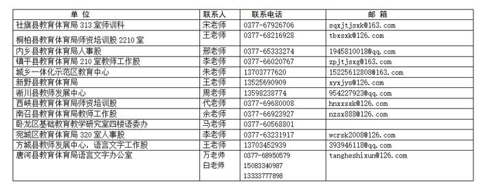 南阳市2024年普通话水平测试工作启动