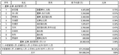 证券代码：600031    证券简称：三一重工    公告编号：2024-011