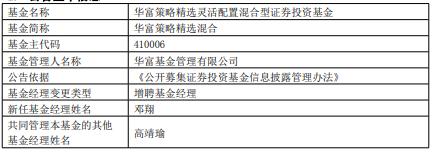 华富策略精选混合增聘基金经理邓翔